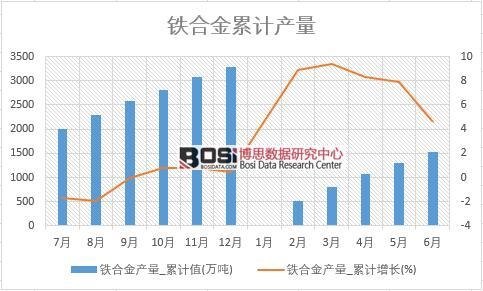 �F�Ͻ�a(ch��n)��_��Ӌֵ