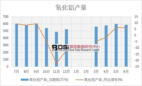 2018���ϰ����Ї������X�a(ch��n)����(sh��)��(j��)�y(t��ng)Ӌ��