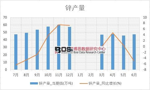 2018���ϰ����Ї��\�a(ch��n)����(sh��)��(j��)�y(t��ng)Ӌ��
