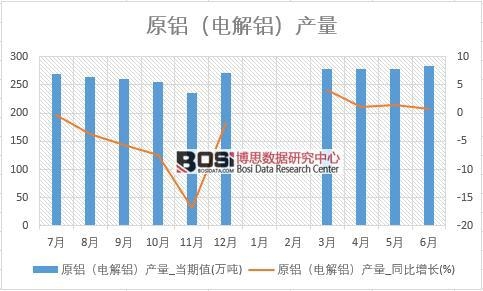 2018���ϰ����Ї�ԭ�X��늽��X���a(ch��n)����(sh��)��(j��)�y(t��ng)Ӌ��