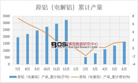 ԭ�X��늽��X���a(ch��n)��_��Ӌֵ