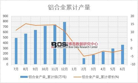 �X�Ͻ�a(ch��n)��_��Ӌֵ