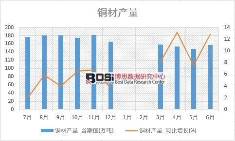 2018���ϰ����Ї�(gu��)�~�Įa(ch��n)����(sh��)��(j��)�y(t��ng)Ӌ(j��)��