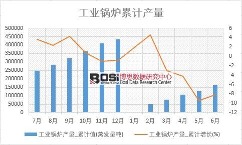 ���I(y��)偠t�a(ch��n)��_��Ӌֵ