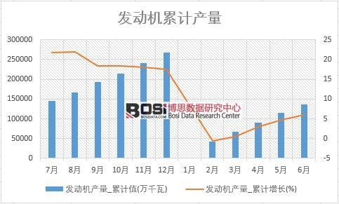 �l(f��)��(d��ng)�C(j��)�a(ch��n)��_��Ӌ(j��)ֵ