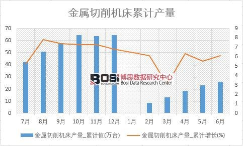 ���������C���a(ch��n)��_��Ӌֵ