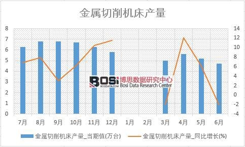 2018年上半年中國(guó)金屬切削機(jī)床產(chǎn)量數(shù)據(jù)統(tǒng)計(jì)表