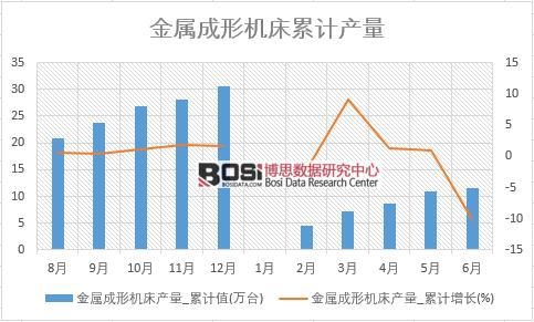 ���ٳ��ΙC(j��)���a(ch��n)��_��Ӌ(j��)ֵ