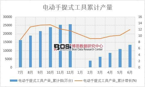 늄�����ʽ���߮a(ch��n)��_��Ӌֵ