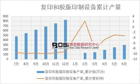 ��(f��)ӡ���z��ӡ���O(sh��)��a(ch��n)��_��Ӌ(j��)ֵ