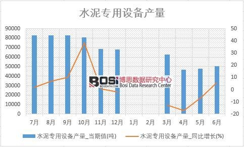 2018���ϰ����Ї�ˮ�������O(sh��)��a(ch��n)����(sh��)��(j��)�y(t��ng)Ӌ(j��)��