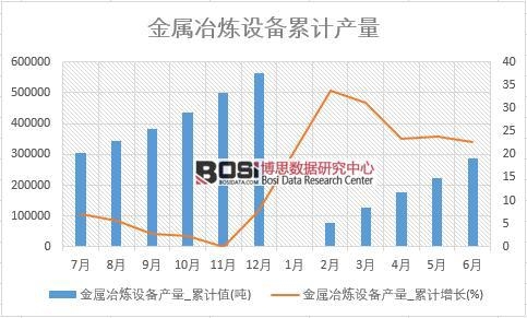 ����ұ���O(sh��)��a(ch��n)��_��Ӌ(j��)ֵ