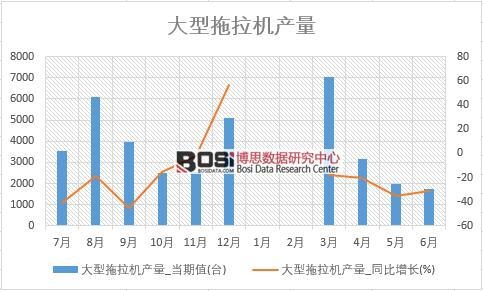 2018���ϰ����Ї�(gu��)���������C(j��)�a(ch��n)����(sh��)��(j��)�y(t��ng)Ӌ(j��)��