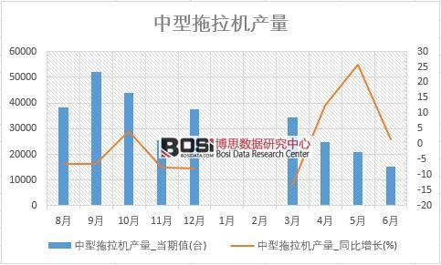 2018���ϰ����Ї����������C(j��)�a(ch��n)����(sh��)��(j��)�y(t��ng)Ӌ(j��)��