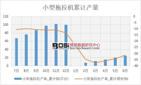 С�������C�a(ch��n)��_��Ӌֵ