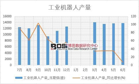 2018���ϰ����Ї�(gu��)���I(y��)�C(j��)���ˮa(ch��n)����(sh��)��(j��)�y(t��ng)Ӌ(j��)��