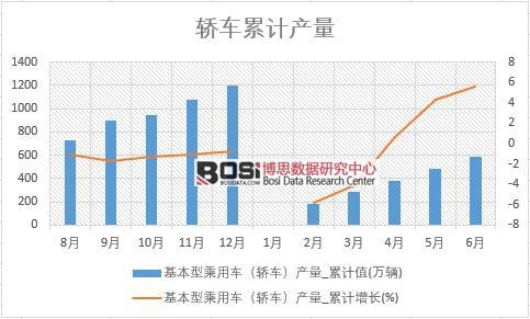 �����ͳ���܇���I܇���a(ch��n)��_��Ӌֵ