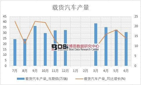 2018���ϰ����Ї�(gu��)�d؛��܇�a(ch��n)����(sh��)��(j��)�y(t��ng)Ӌ(j��)��