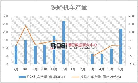 2018���ϰ����Ї��F·�C(j��)܇�a(ch��n)����(sh��)��(j��)�y(t��ng)Ӌ(j��)��