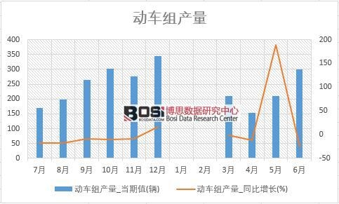 2018���ϰ����Ї���܇�M�a(ch��n)����(sh��)��(j��)�y(t��ng)Ӌ��