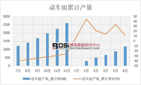 ��܇�M�a(ch��n)��_��Ӌֵ