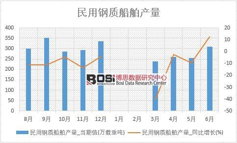 2018���ϰ����Ї�(gu��)������|(zh��)�����a(ch��n)����(sh��)��(j��)�y(t��ng)Ӌ(j��)��
