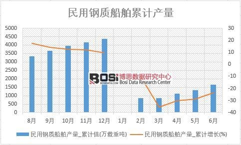 ������|(zh��)�����a(ch��n)��_��Ӌ(j��)ֵ