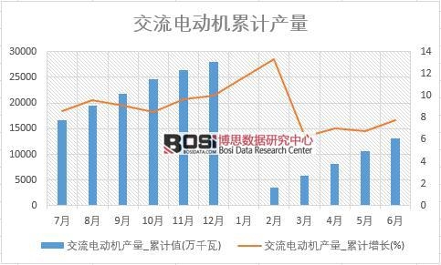 ����늄�(d��ng)�C(j��)�a(ch��n)��_��Ӌ(j��)ֵ