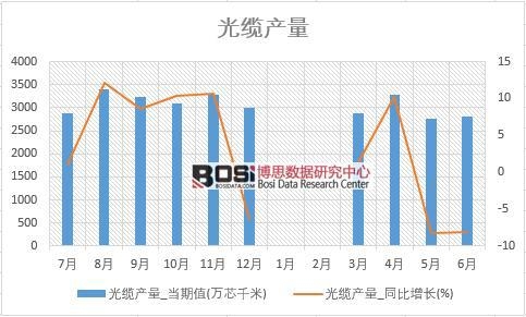 2018���ϰ����Ї�(gu��)���|�a(ch��n)����(sh��)��(j��)�y(t��ng)Ӌ(j��)��