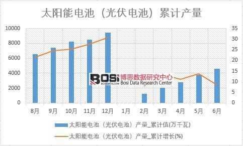 ̫���늳أ����늳أ��a(ch��n)��_��Ӌֵ