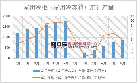 ������񣨼�������䣩�a(ch��n)��_��Ӌֵ