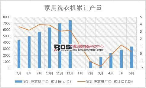 ����ϴ�C�a��_��Ӌֵ