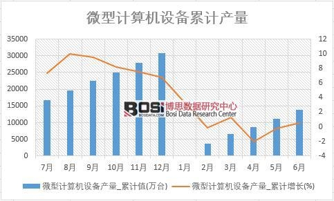 ΢��Ӌ��C�O(sh��)��a(ch��n)��_��Ӌֵ