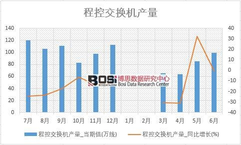 2018���ϰ����Ї��̿ؽ��Q�C�a(ch��n)����(sh��)��(j��)�y(t��ng)Ӌ��