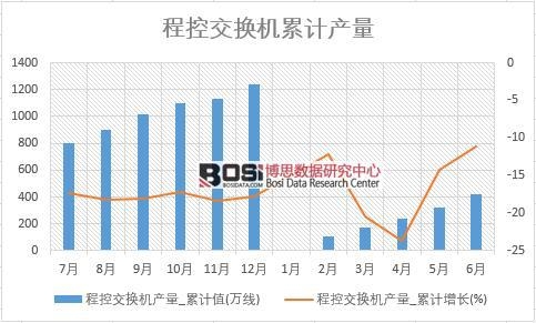 �̿ؽ��Q�C�a(ch��n)��_��Ӌֵ