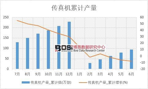 ����C�a(ch��n)��_��Ӌֵ