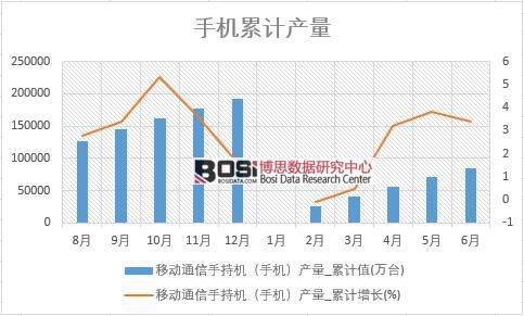 �Ƅ�ͨ���ֳ֙C���֙C���a(ch��n)��_��Ӌֵ