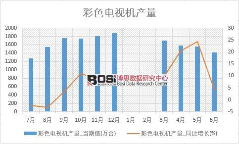 2018���ϰ����Ї���ɫ�ҕ�C�a(ch��n)����(sh��)��(j��)�y(t��ng)Ӌ��