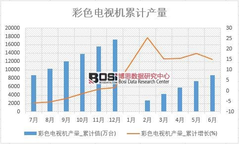 ��ɫ�ҕ�C�a(ch��n)��_��Ӌֵ