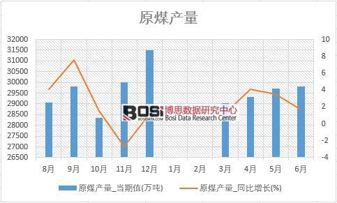 2018���ϰ����Ї�(gu��)ԭú�a(ch��n)����(sh��)��(j��)�y(t��ng)Ӌ(j��)��