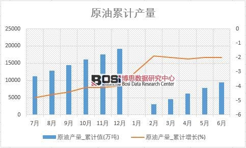 ԭ�ͮa(ch��n)��_��Ӌֵ