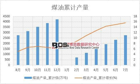 ú�ͮa(ch��n)��_��Ӌ(j��)ֵ