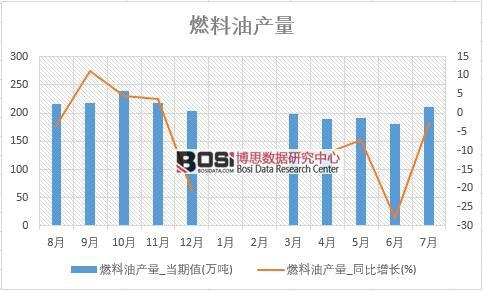 2018���ϰ����Ї�ȼ���ͮa(ch��n)����(sh��)��(j��)�y(t��ng)Ӌ