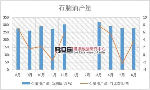 2018���ϰ����Ї�(gu��)ʯ�X�ͮa(ch��n)����(sh��)��(j��)�y(t��ng)Ӌ(j��)��