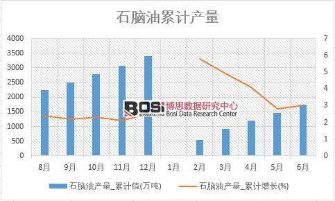 ʯ�X�ͮa(ch��n)��_��Ӌ(j��)ֵ