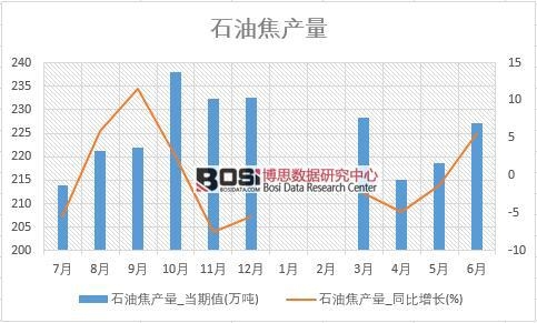 2018���ϰ����Ї�(gu��)ʯ�ͽ��a(ch��n)����(sh��)��(j��)�y(t��ng)Ӌ(j��)