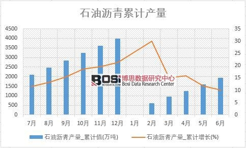 ʯ�͞r��a(ch��n)��_��Ӌ(j��)ֵ