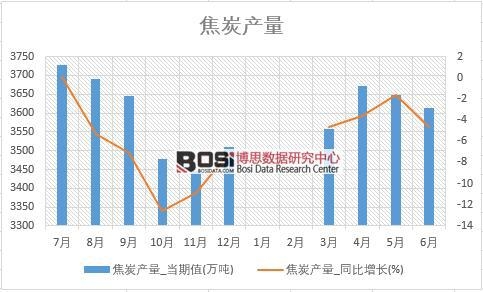 2018���ϰ����Ї�(gu��)��̿�a(ch��n)����(sh��)��(j��)�y(t��ng)Ӌ(j��)