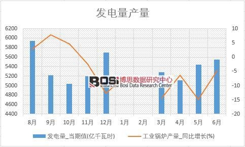 2018���ϰ����Ї��l(f��)��������y(t��ng)Ӌ��