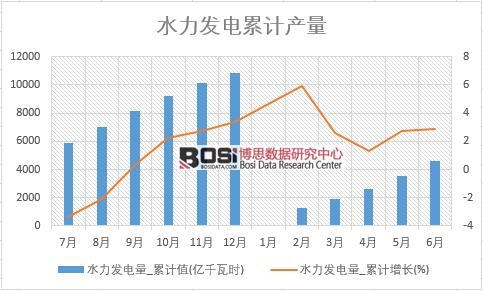 ˮ���l(f��)���_��Ӌ(j��)ֵ